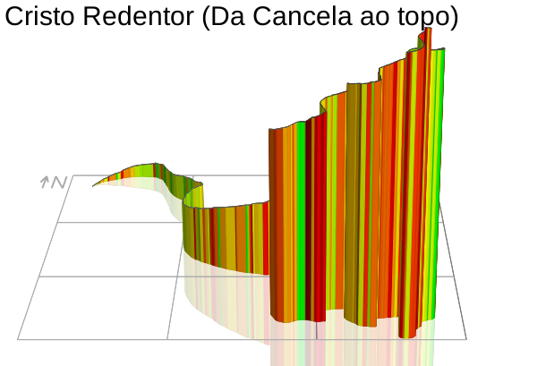 3D Elevation profile image for Cristo Redentor (Da Cancela ao topo)