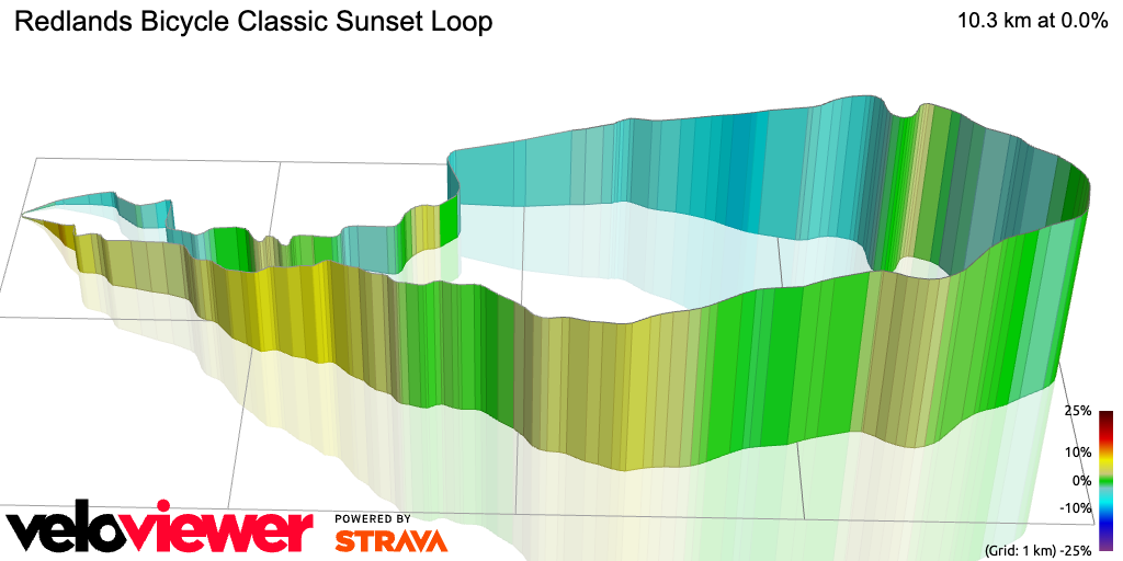 3D Elevation profile image for Redlands Bicycle Classic Sunset Loop