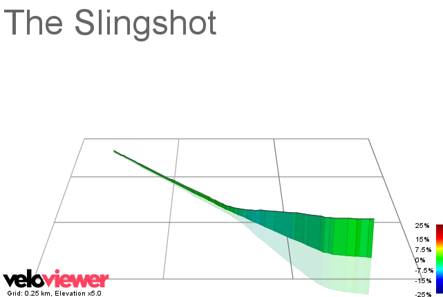3D Elevation profile image for The Slingshot