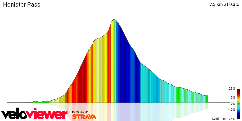3D Elevation profile image for Honister Pass