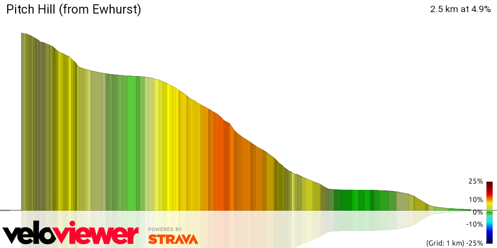 3D Elevation profile image for Pitch Hill (from Ewhurst)