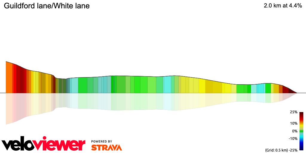 3D Elevation profile image for Guildford lane/White lane
