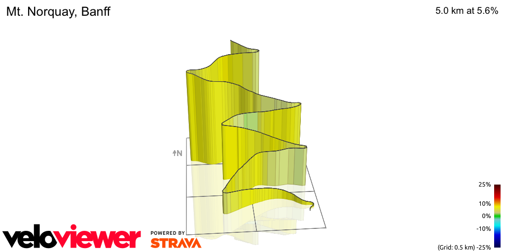 3D Elevation profile image for Mt. Norquay, Banff