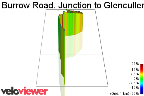 3D Elevation profile image for Burrow Road. Junction to Glencullen