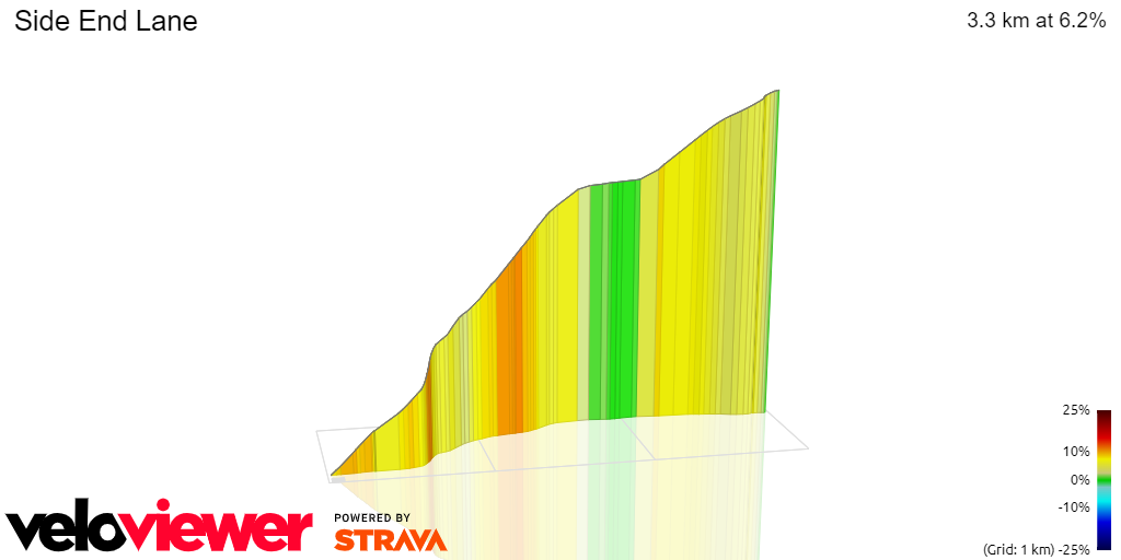 3D Elevation profile image for Side End Lane