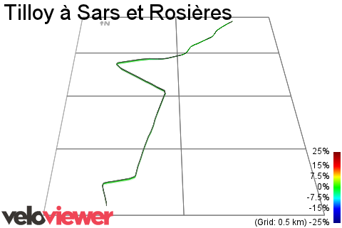 3D Elevation profile image for Tilloy à Sars et Rosières