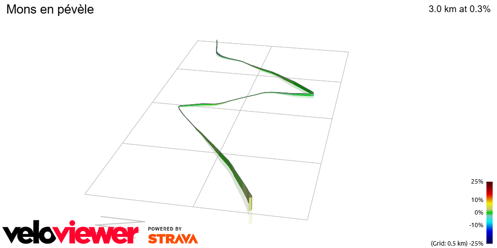 3D Elevation profile image for Mons en pévèle