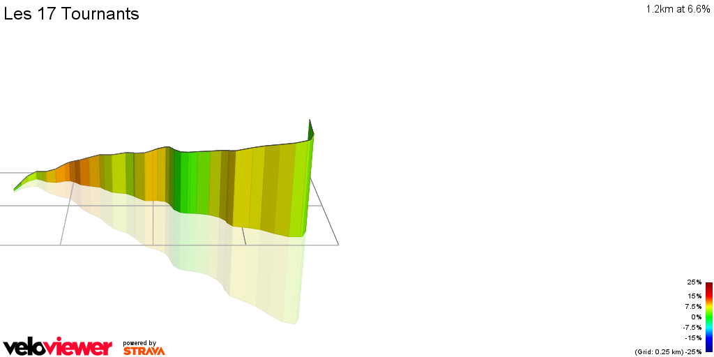 3D Elevation profile image for Les 17 Tournants