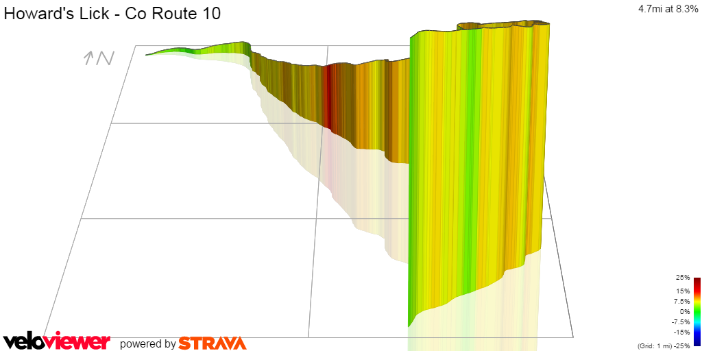 3D Elevation profile image for Howard's Lick - Co Route 10