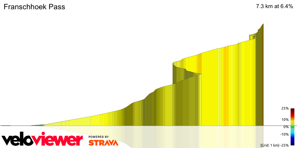3D Elevation profile image for Franschhoek Pass