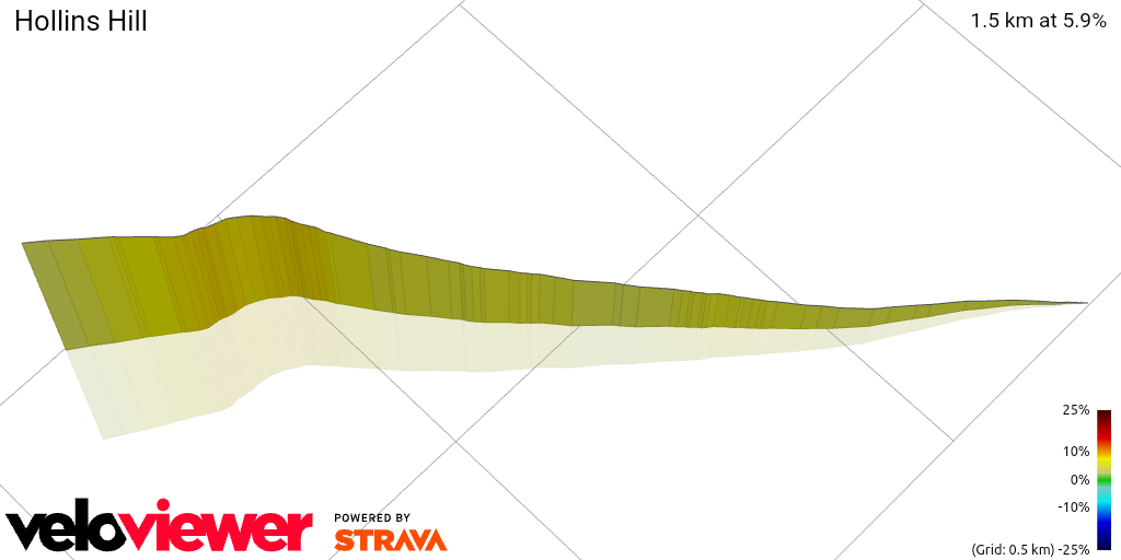 3D Elevation profile image for Hollins Hill