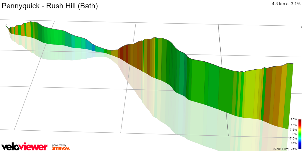 3D Elevation profile image for Pennyquick - Rush Hill (Bath)