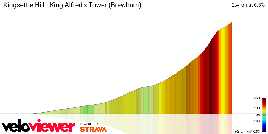 3D Elevation profile image for Kingsettle Hill - King Alfred's Tower (Brewham)