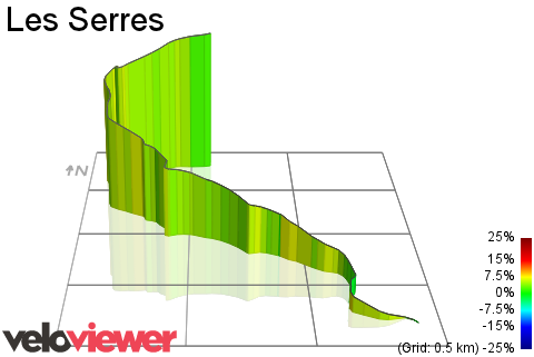 3D Elevation profile image for Les Serres