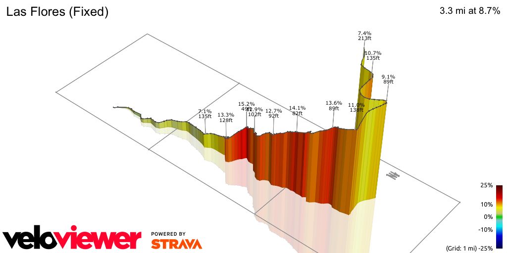 3D Elevation profile image for Las Flores (Fixed)