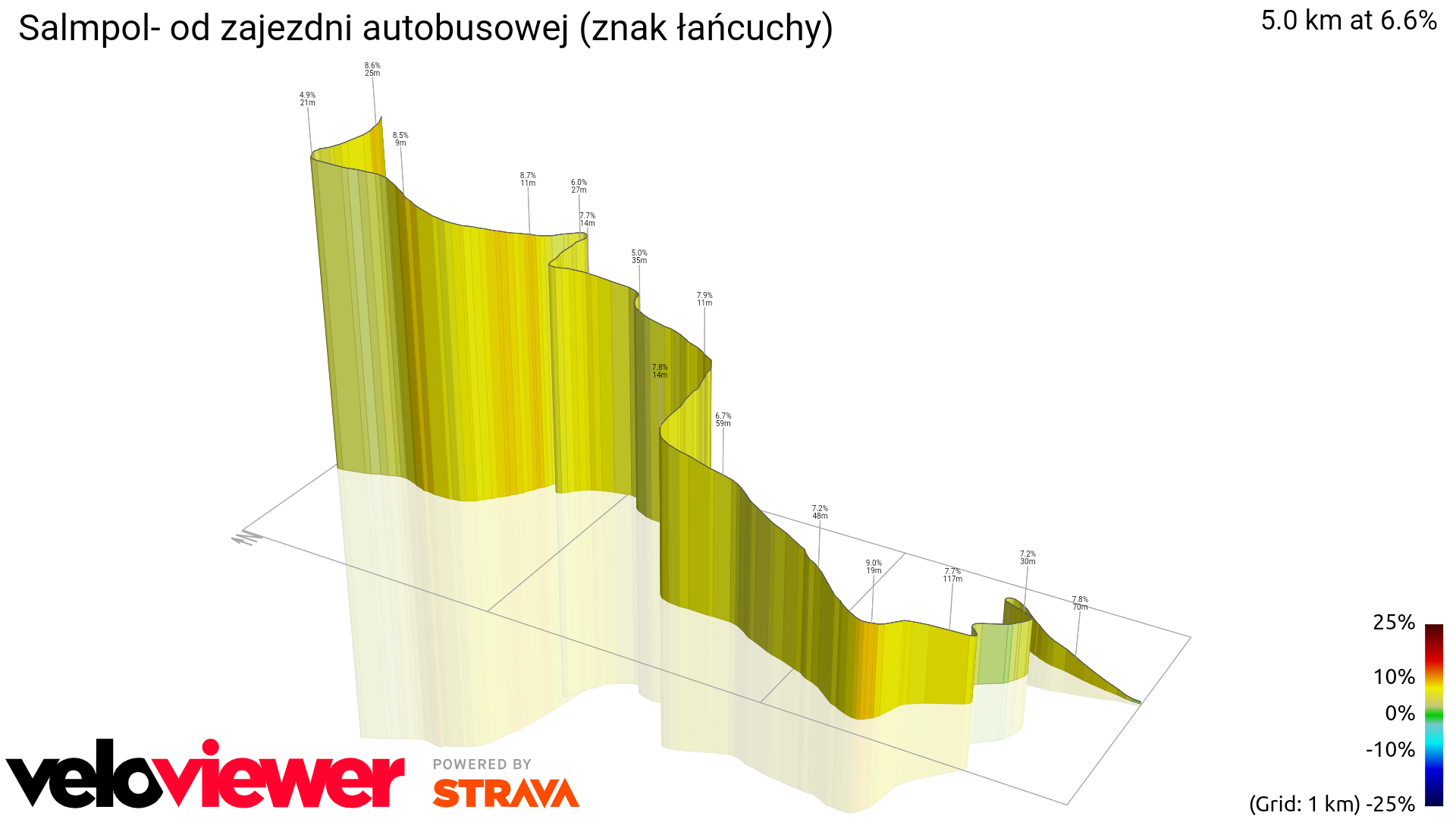 3D Elevation profile image for Salmpol- od zajezdni autobusowej (znak łańcuchy)