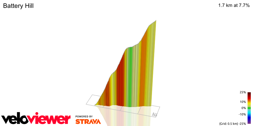 3D Elevation profile image for Battery Hill