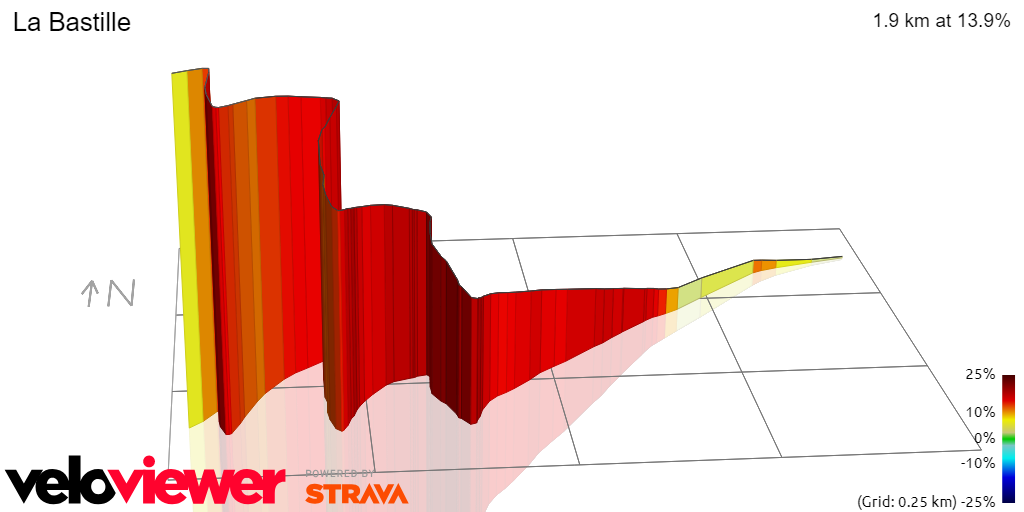 3D Elevation profile image for La Bastille