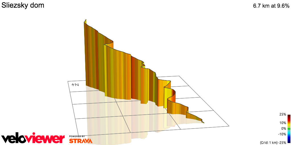 3D Elevation profile image for Sliezsky dom