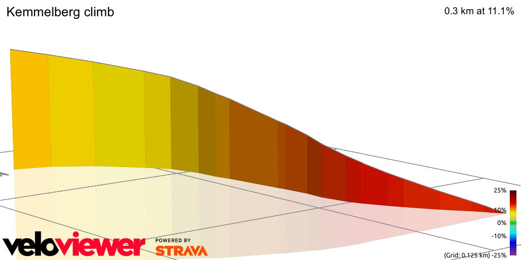 3D Elevation profile image for Kemmelberg climb