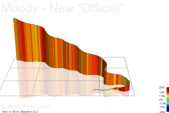 3D Elevation profile image for Moody - New Official