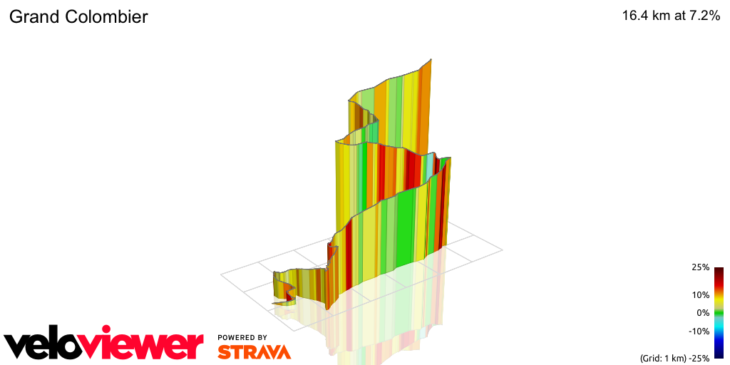3D Elevation profile image for Grand Colombier