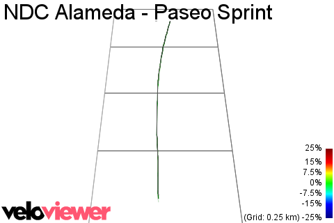 3D Elevation profile image for NDC Alameda - Paseo Sprint