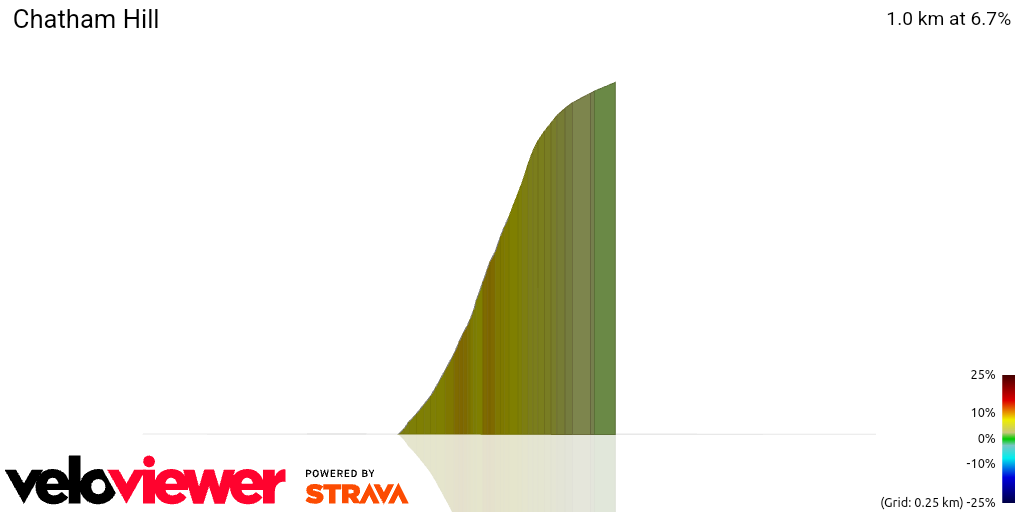 3D Elevation profile image for Chatham Hill