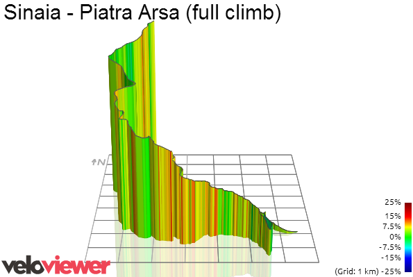 3D Elevation profile image for Sinaia - Piatra Arsa (full climb)