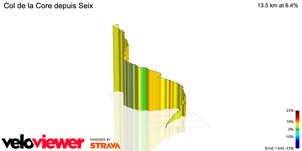 3D Elevation profile image for Col de la Core depuis Seix