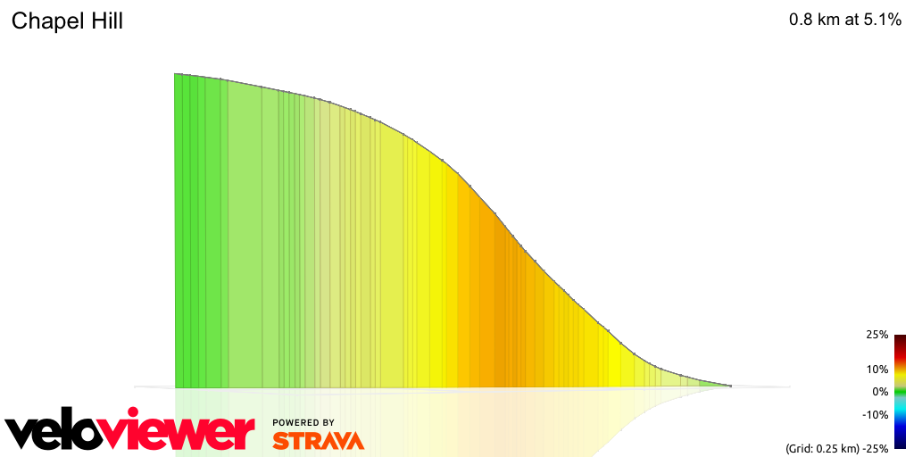 3D Elevation profile image for Chapel Hill