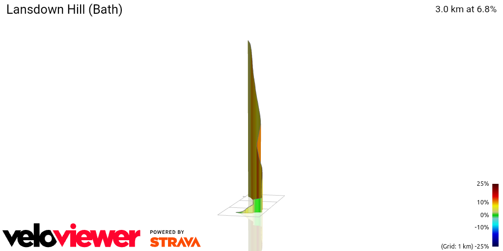 3D Elevation profile image for Lansdown Hill (Bath)
