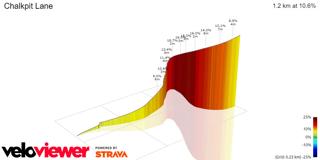 3D Elevation profile image for Chalkpit Lane