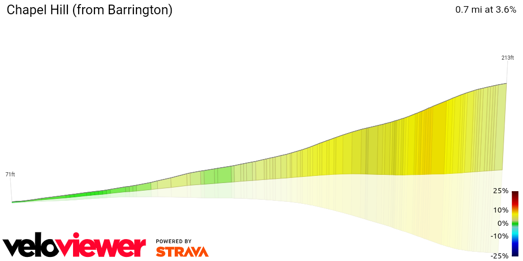 3D Elevation profile image for Chapel Hill (from Barrington)