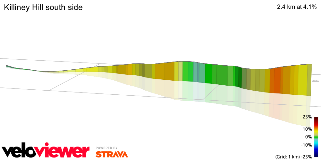 3D Elevation profile image for Killiney Hill south side