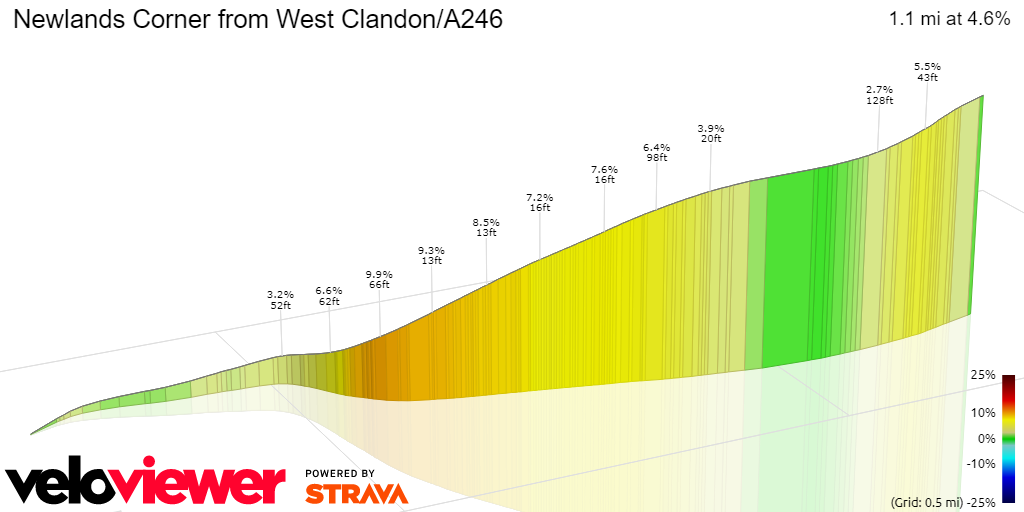 3D Elevation profile image for Newlands Corner from West Clandon/A246
