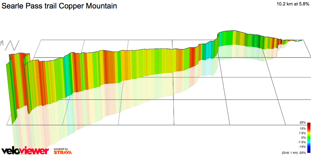 3D Elevation profile image for Searle Pass trail Copper Mountain