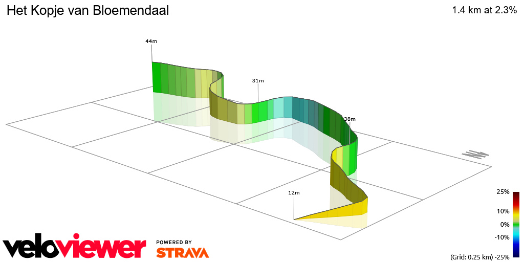 3D Elevation profile image for Het Kopje van Bloemendaal