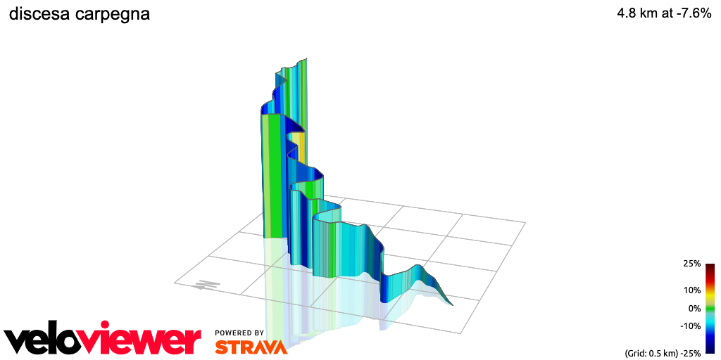 3D Elevation profile image for discesa carpegna