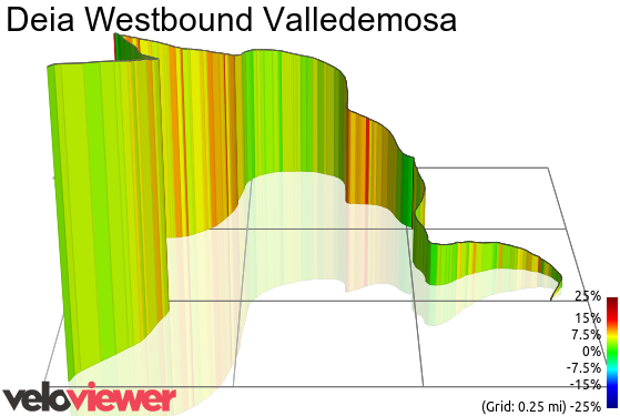 3D Elevation profile image for Deia Westbound Valledemosa