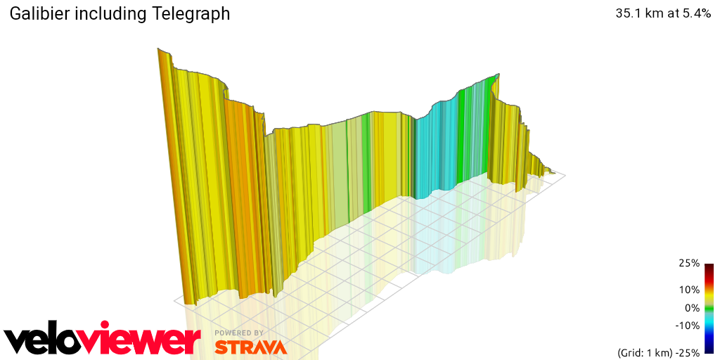 3D Elevation profile image for Galibier including Telegraph