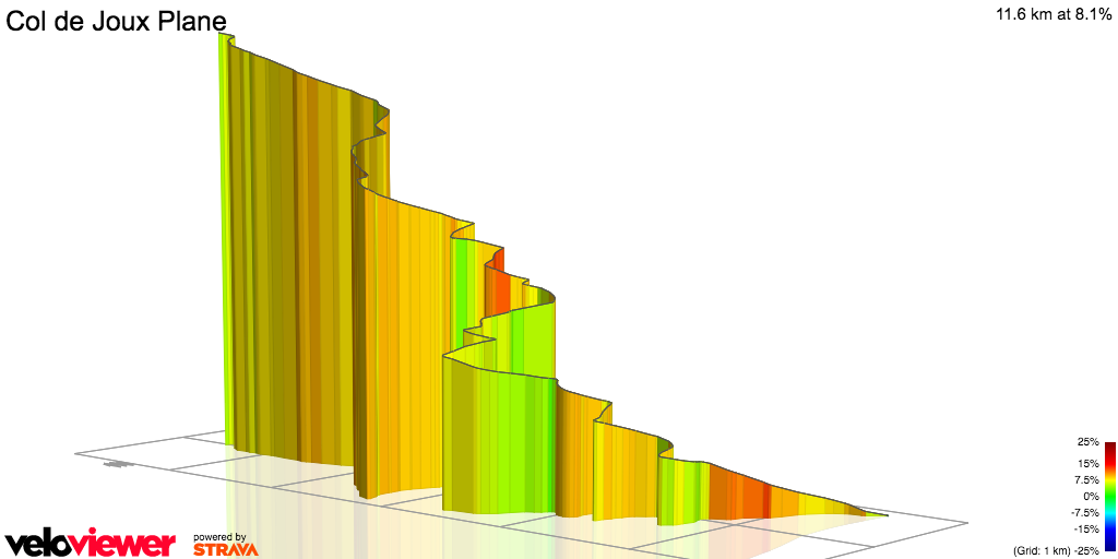 3D Elevation profile image for Col de Joux Plane