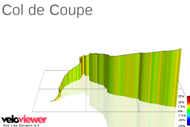 3D Elevation profile image for Col de Coupe