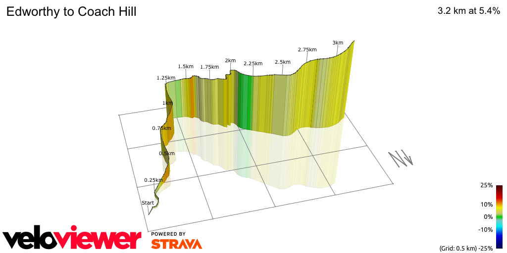 3D Elevation profile image for Edworthy to Coach Hill