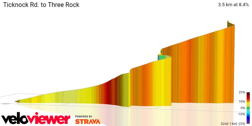 3D Elevation profile image for Ticknock Rd. to Three Rock