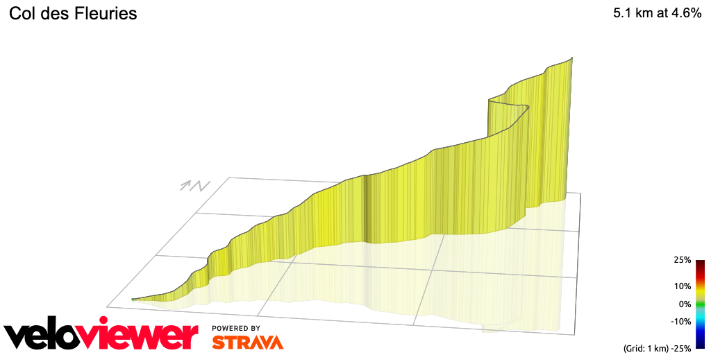 3D Elevation profile image for Col des Fleuries