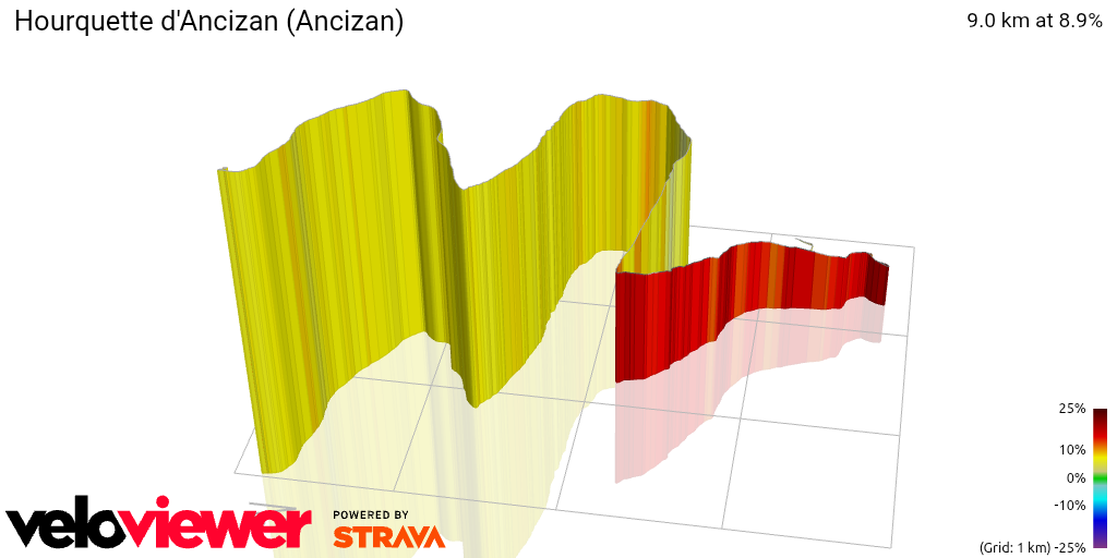 3D Elevation profile image for Hourquette d'Ancizan (Ancizan)