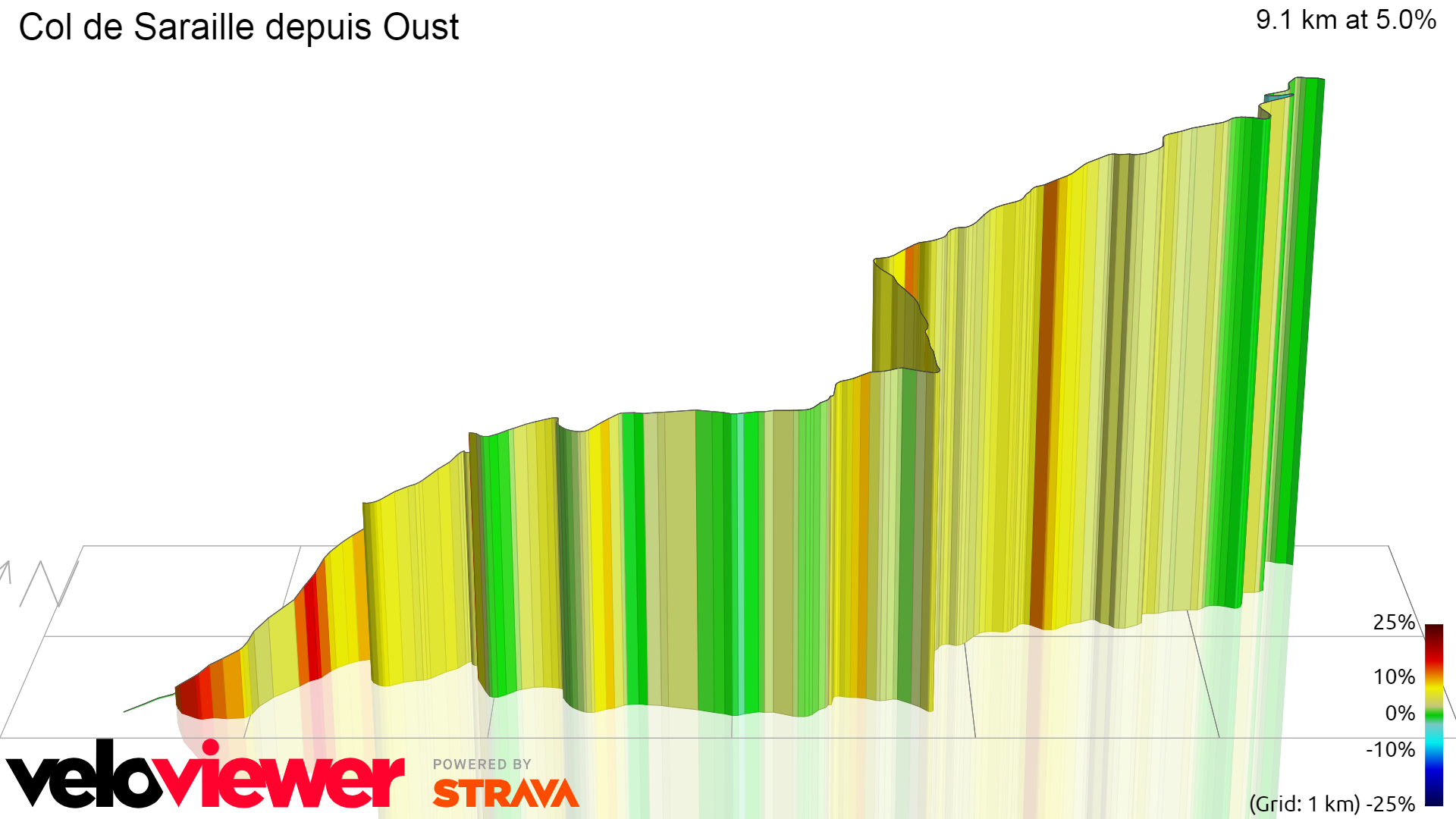 3D Elevation profile image for Col de Saraille depuis Oust
