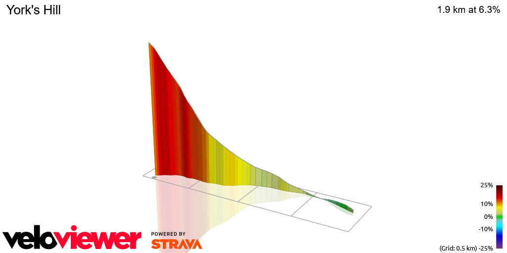 3D Elevation profile image for York's Hill