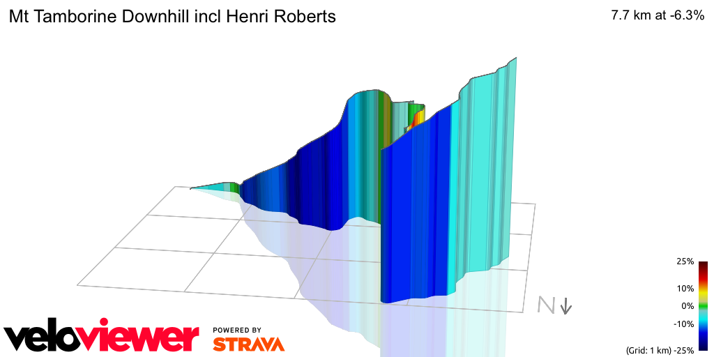 3D Elevation profile image for Mt Tamborine Downhill incl Henri Roberts